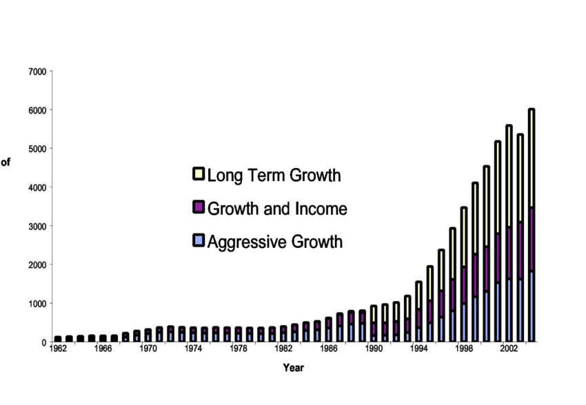 Fund View 1