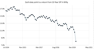 Fund View 2