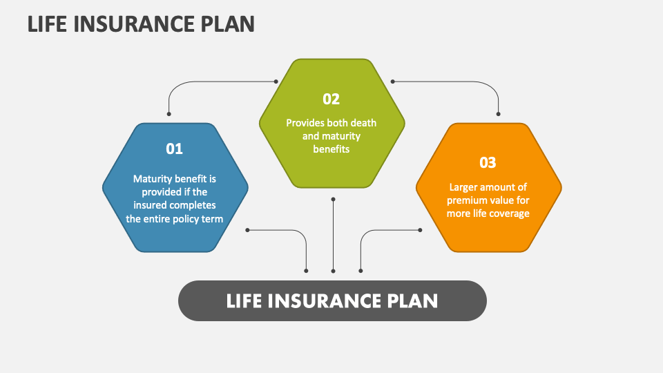 Benefits of Life Insurance Diagram